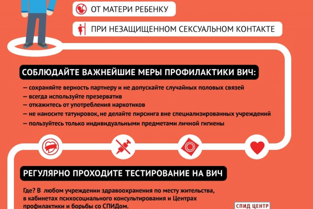 Спида владивосток. День памяти жертв СПИДА. День памяти жертв ВИЧ. 19 Мая день памяти жертв СПИДА. 15 Мая день памяти жертв СПИДА.